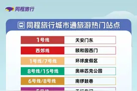 “城市通”正式进入北京   地铁1号线成游客最密线路图片