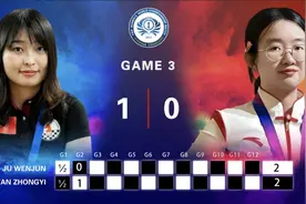 国象女子世界冠军赛第三盘战罢，居文君扳平比分图片