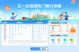 支付宝发布五一出境游新趋势：低碳行 沉浸游 省钱通图片