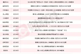 超20家A股上市公司本周披露并购重组最新公告 海峡股份拟25.15亿元购买中远海运客运公司100%股权图片