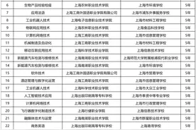 上海明年将增设28个中高职教育贯通培养模式专业 详情→图片