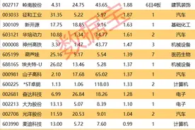 揭秘涨停 | 机器人概念逆市走强，多家游资联合抢筹图片