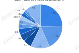 雅迪、爱玛、小牛……两轮电动车开打价格战，高端化成伪命题？图片
