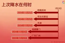 降水、降温……下周，天气要变！山东将迎冷空气图片