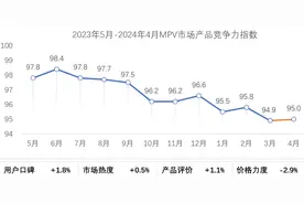 广汽传祺M8大师超级混动版、M6 MAX上市，混战再加码图片
