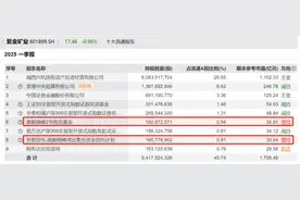 邓晓峰、冯柳、杨东、夏俊杰持仓曝光图片