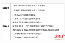 “常德学院”“岳阳学院”要来了！图片