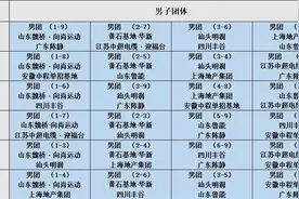 2025乒超运动员名单公布，马龙未在其中图片