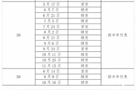 1万亿超长期特别国债周五首发，财政部：用于科技创新等领域图片