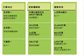 丰巢三年半收“滞留金”超8亿元 实测：有方法免费取件图片