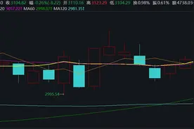 “五一”假期持股过节？节后A股如何走？机构投资策略提前看图片