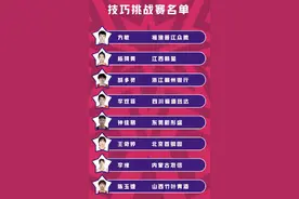 WCBA全明星周末今晚打响 北京女篮王依婷亮相技巧挑战赛图片