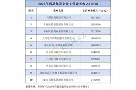 商务部发布！2023年全国药品批发、药品零售百强出炉图片