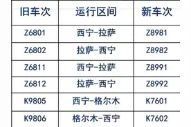 调图后，西宁火车站这些车次有变化图片