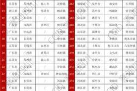 入围“500强”的青岛四镇，实力究竟有多强图片