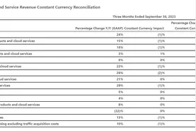 AI刺激微软营收超预期增长：上财季云业务增29%，预计下季度保持高增速图片