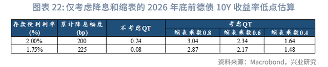 外汇商品 | 避险情绪驱动欧日利率回落——海外固收月报2025年第七期