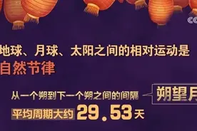 今年除夕为何不是“大年三十”？图片