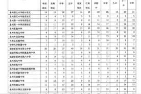 最新！2024年泉州市中心市区普通高中定向生指标分配表公布图片