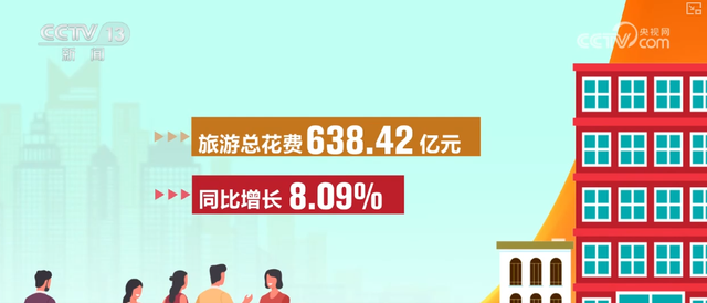 1.65万家、1.32亿，流连忘返！火热数据间透视文旅产业蓬勃向上 添彩美好生活