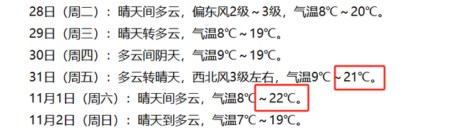 重返20°C+，洛阳极品好天气！速速出门！