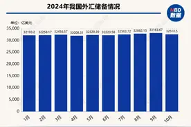 10月我国外汇储备规模为3.26万亿美元，黄金储备连续6个月保持不变图片