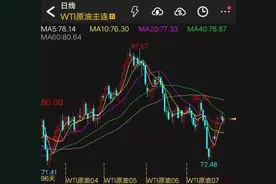 大消息，沙特终止与美石油美元协议！国际油价创4月以来最大周涨幅图片