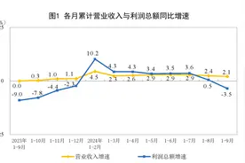 9月规模以上工业企业利润仍承压，高技术制造业凸显发展韧性图片