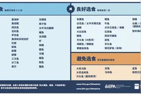 神兽们又要开学啦！家长们总提到的“脑黄金”是啥？这种“补脑神器”你不能不知道！图片