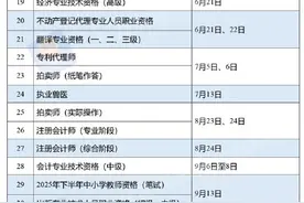 转存！2025年职业资格考试时间表公布图片