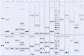 通用版｜不排名，一模成绩如何“定位”中考分数，2025中考生必看图片