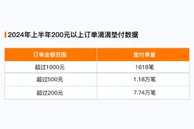 乘客坐完网约车没给钱，滴滴披露：上半年垫付车费1.29亿元 ，最高一笔订单8000多元……图片