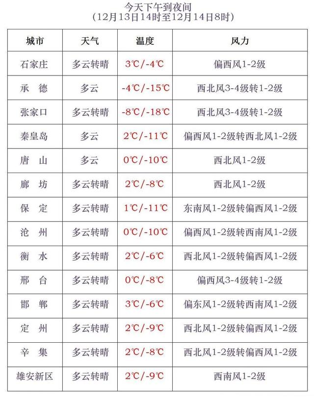 河北这里雪最大！接下来更猛的来了……