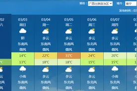 气温升升升~刚冷几天直接就要热如夏？这些地方30℃+见！图片