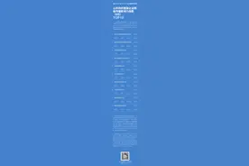 纺织一线|9月INC指数发布！山东纺织品牌声量和社会关注较低图片