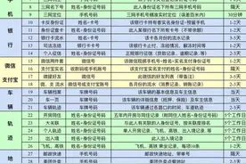 “人肉开盒”再调查：网络灰产隐秘升级，记者买到自己的秘密图片