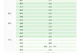 公交出行更方便，微信香港钱包新增接入北京图片