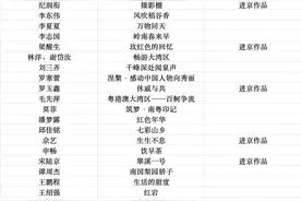 广东49件作品入选，第十四届全国美展中国画展区作品名单出炉图片