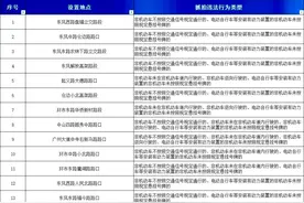 “电鸡”违章抓拍点有哪些？广州交警公布165个点位图片