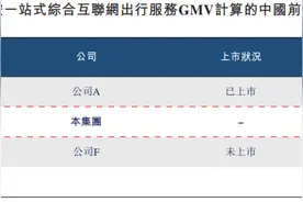 航班、高铁管家运营商活力集团冲港股：市场份额仅1.2%，拳头产品曾遭工信部通报图片
