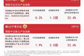 稀缺资源主题指数上涨，关注稀土ETF易方达（159715）、化工行业ETF（516570）等未来走向图片