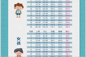 趁着寒假长高吧！滨州市人民医院周六义诊，这个项目免费测图片