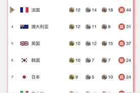 海看奥运丨打破美国40年垄断！中国男子4×100混接夺金，女排全胜晋级图片