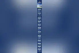 一图看懂2025年国民经济和社会发展计划草案图片