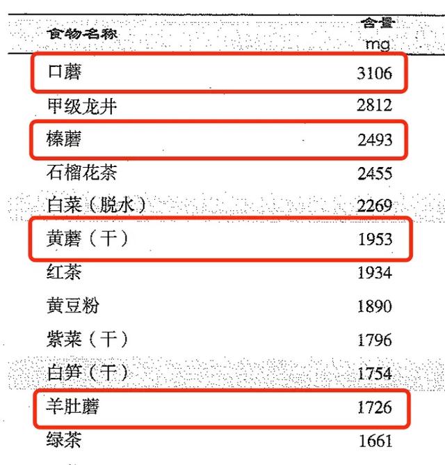 每天吃18克！它有助于延缓大脑衰老、防癌
