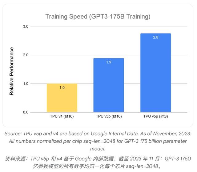 英伟达铁幕之后，谷歌AI芯片已成气候
