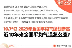 2023年为史上最热一年！数看近10年全国平均气温怎么变图片