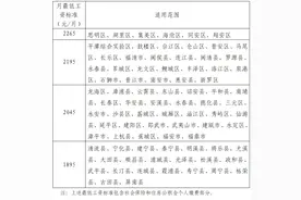 《福建省人力资源和社会保障厅关于公布我省最低工资标准的通知》的政策解读图片