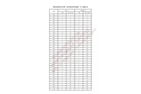 湖北省2025年美术类、设计类综合排序成绩一分一段统计表图片