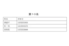 快来领奖啦！临沂市安全知识竞赛第一周获奖名单公布图片